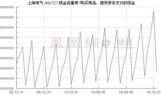 上海電氣 601727 購買商品 接受勞務支付的現(xiàn)金
