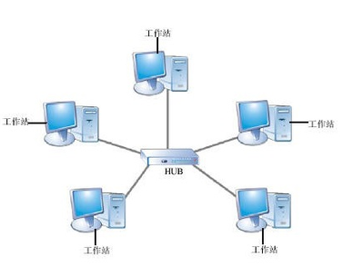 LAN互聯(lián)技術(shù)知識詳解