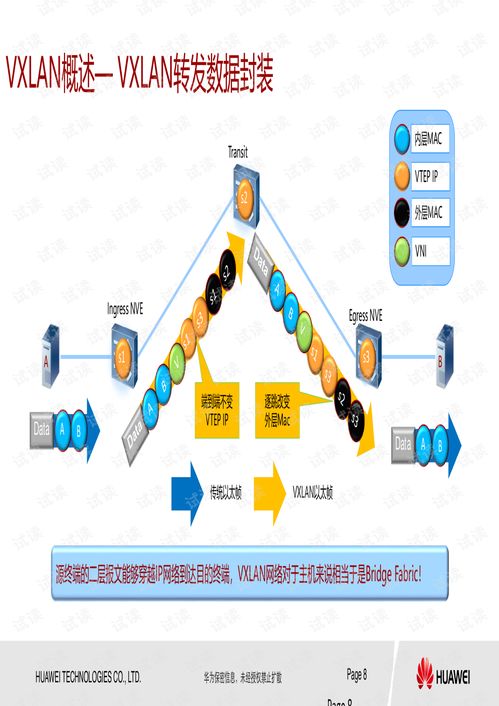 03 華為CloudEngine系列交換機VXLAN EVPN特性介紹與維護指導（基于20190827版技術文檔）