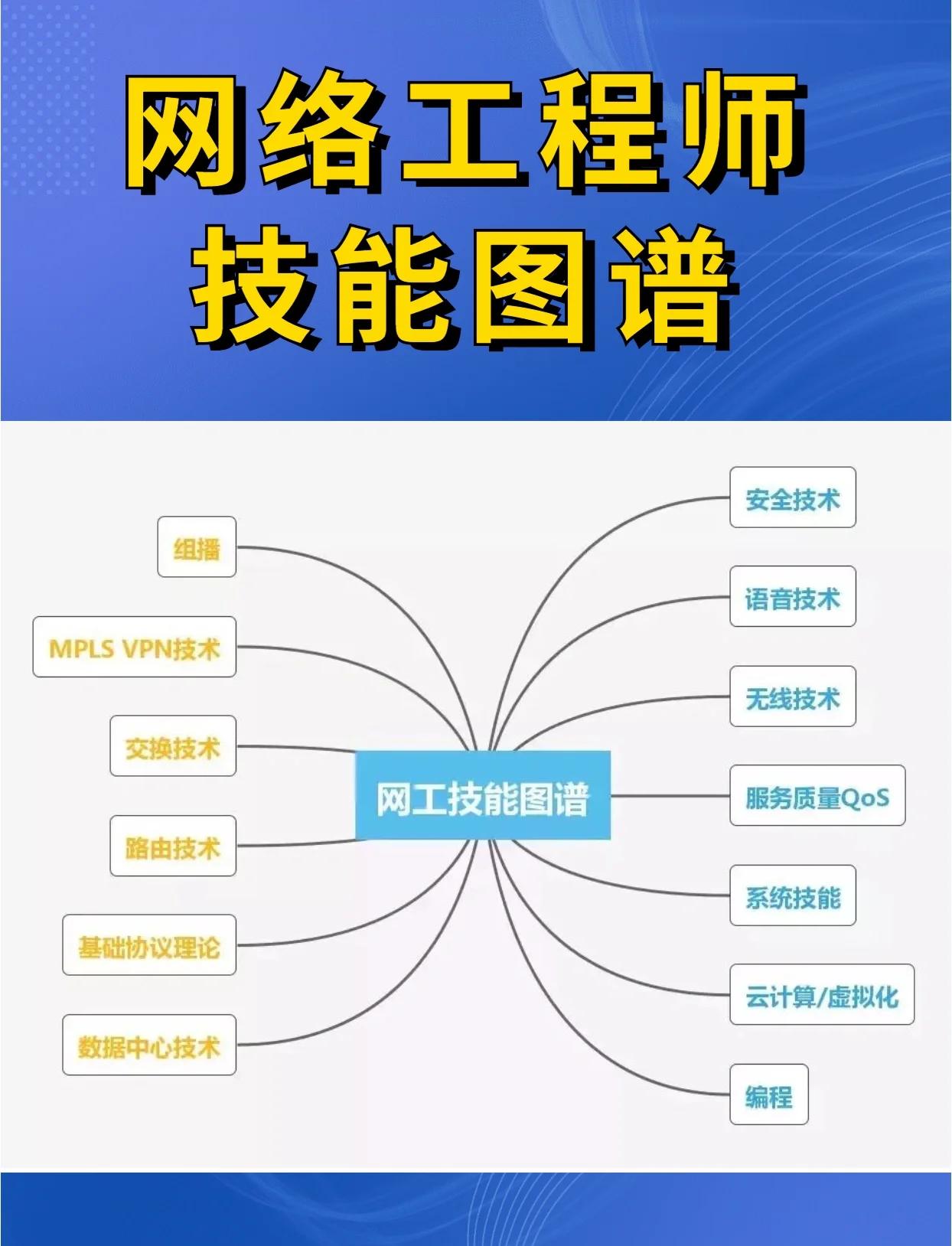 網絡工程師必備技能全解析 從基礎理論到實戰部署